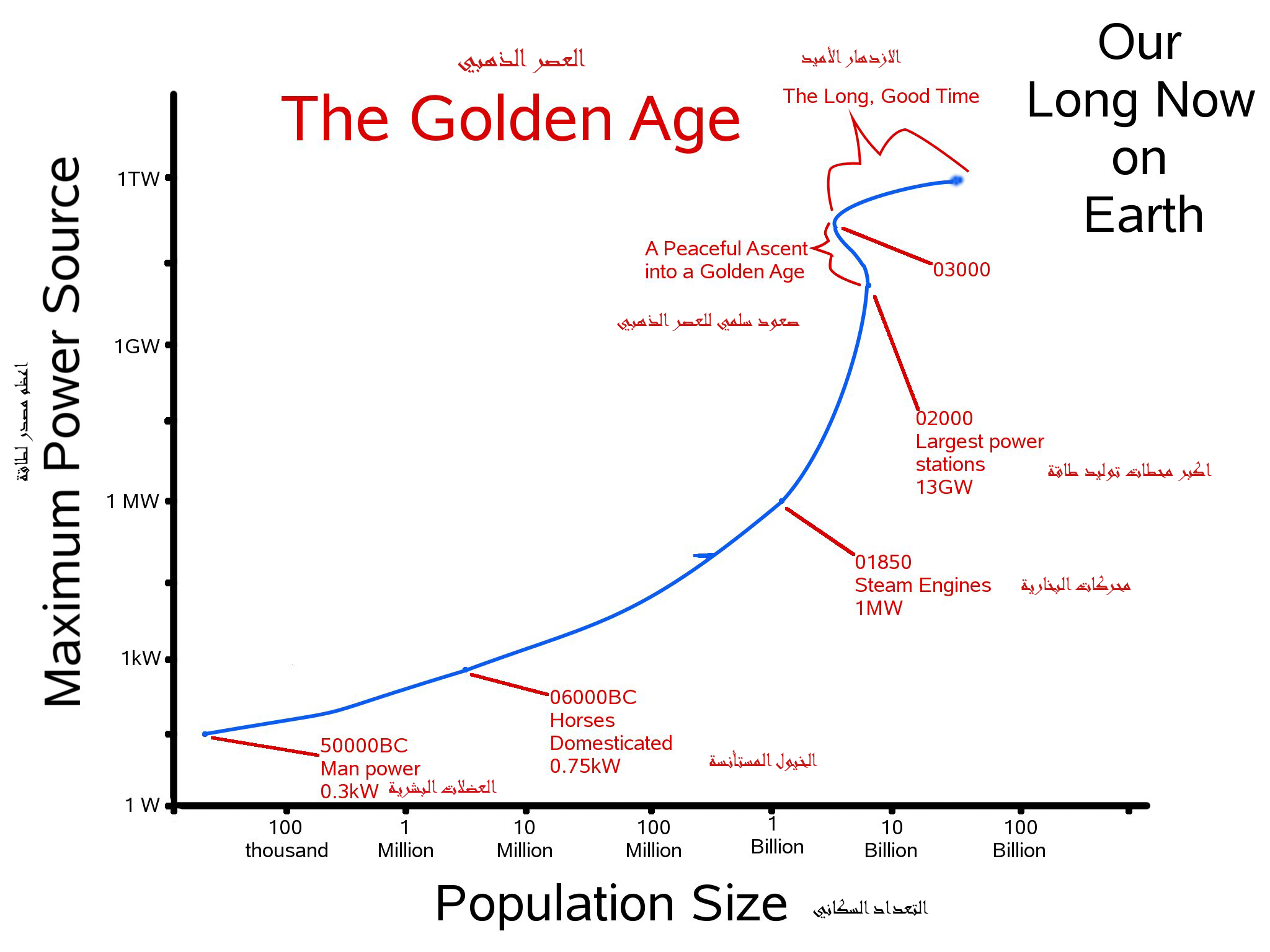 Scenario 2: The Golden Age